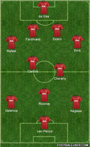 Manchester United Formation 2012