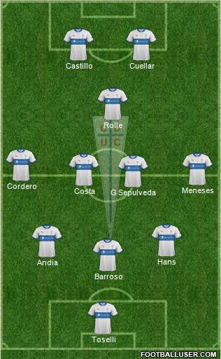 CD Universidad Católica Formation 2012