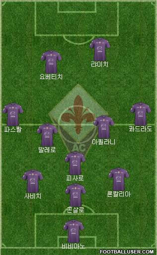 Fiorentina Formation 2012