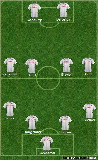 Fulham Formation 2012