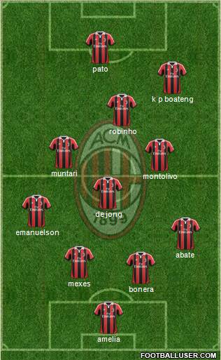 A.C. Milan Formation 2012