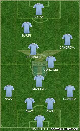 S.S. Lazio Formation 2012