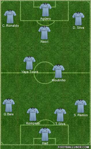 Manchester City Formation 2012