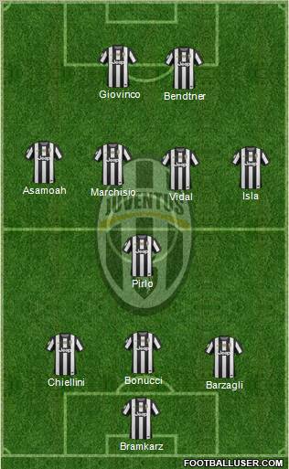 Juventus Formation 2012