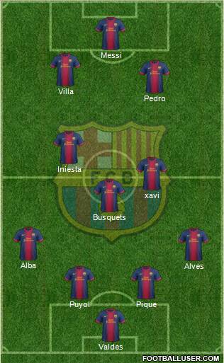 F.C. Barcelona Formation 2012