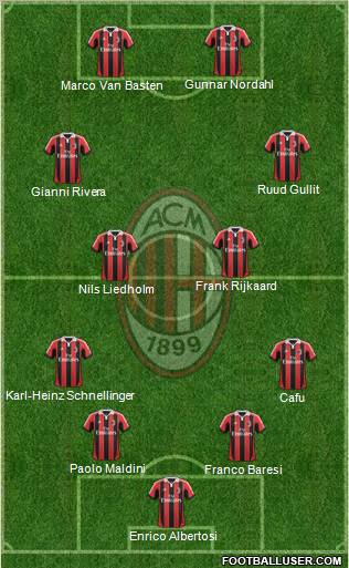 A.C. Milan Formation 2012