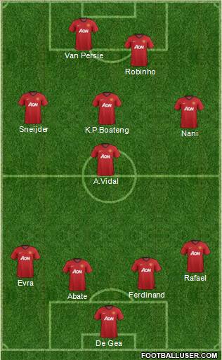 Manchester United Formation 2012