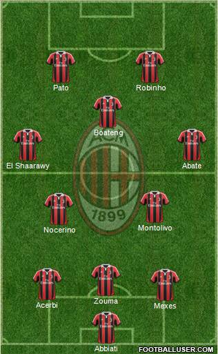 A.C. Milan Formation 2012