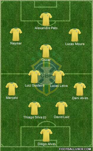 Brazil Formation 2012