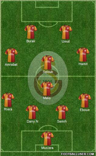 Galatasaray SK Formation 2012