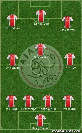 AFC Ajax Formation 2012