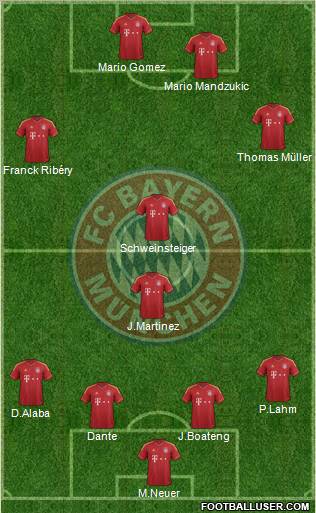 FC Bayern München Formation 2012