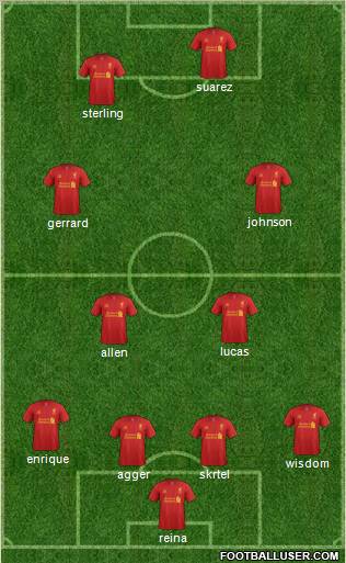 Liverpool Formation 2012