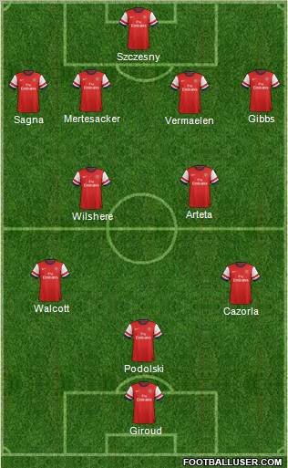 Arsenal Formation 2012