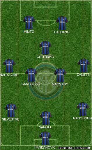 F.C. Internazionale Formation 2012