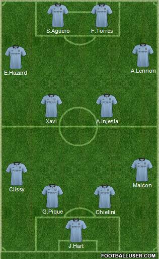 Manchester City Formation 2012