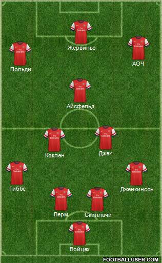 Arsenal Formation 2012