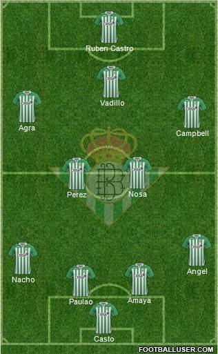 Real Betis B., S.A.D. Formation 2012