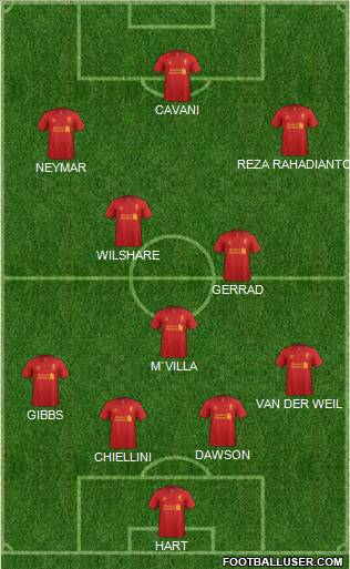 Liverpool Formation 2012