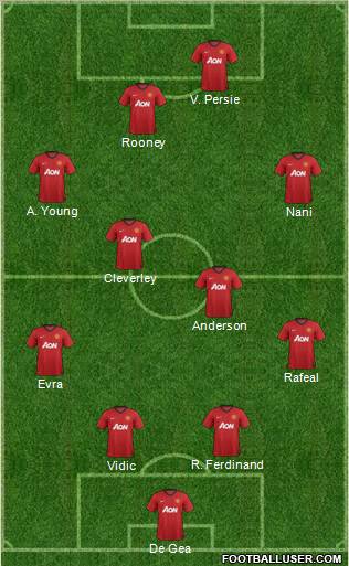 Manchester United Formation 2012