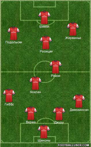 Arsenal Formation 2012