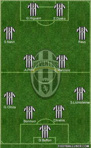 Juventus Formation 2012