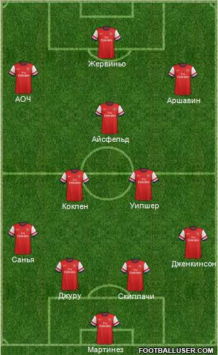 Arsenal Formation 2012