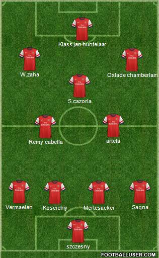 Arsenal Formation 2012