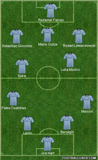 Manchester City Formation 2012