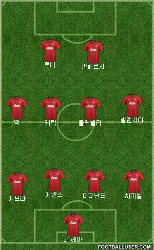 Manchester United Formation 2012
