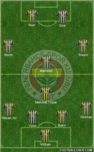 Fenerbahçe SK Formation 2012