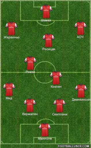 Arsenal Formation 2012