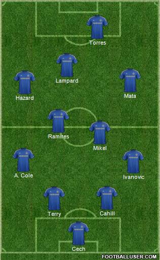 Chelsea Formation 2012