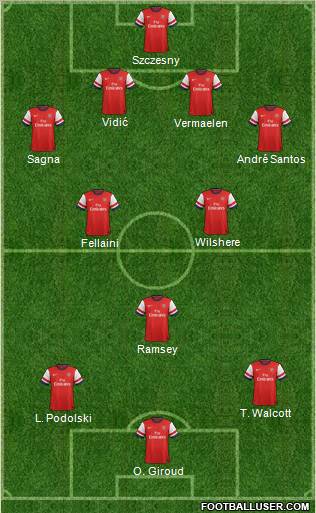 Arsenal Formation 2012