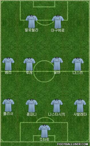 Manchester City Formation 2012