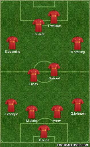 Liverpool Formation 2012