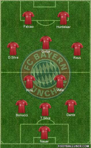 FC Bayern München Formation 2012