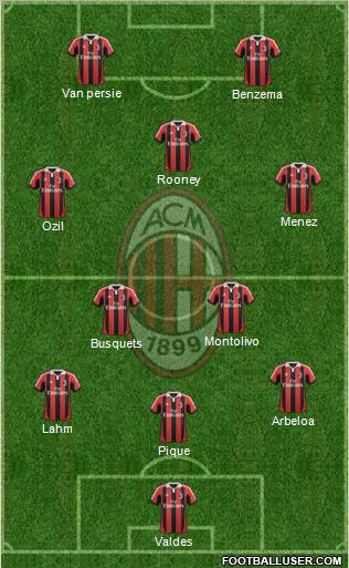 A.C. Milan Formation 2012