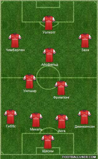 Arsenal Formation 2012