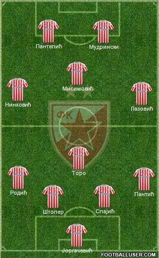 FC Red Star Belgrade Formation 2012