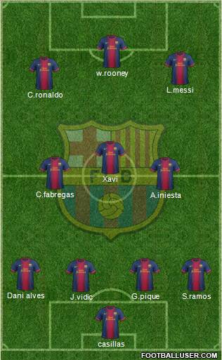 F.C. Barcelona Formation 2012