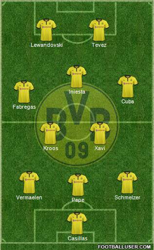 Borussia Dortmund Formation 2012