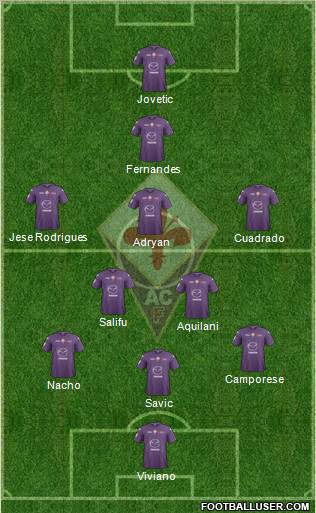 Fiorentina Formation 2012