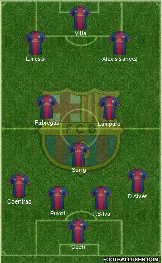 F.C. Barcelona Formation 2012