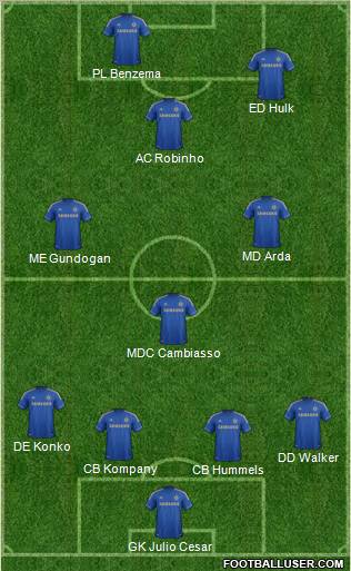 Chelsea Formation 2012