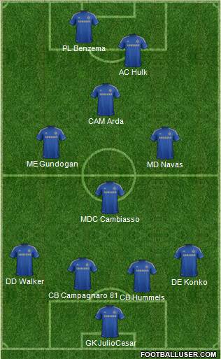 Chelsea Formation 2012