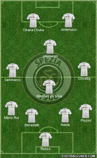 Spezia 4-4-2 football formation