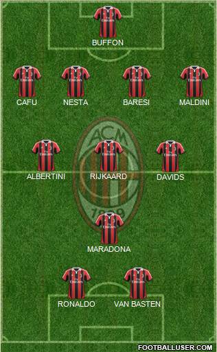 A.C. Milan Formation 2012