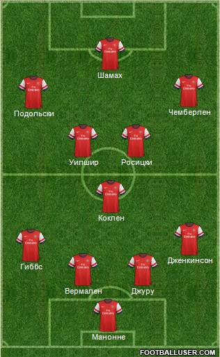 Arsenal Formation 2012