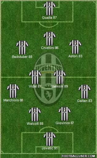 Juventus Formation 2012